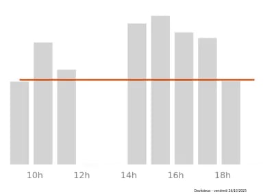 Voir le trafic sur Google maps https://maps.google.com/maps?cid=18232078633106830905
