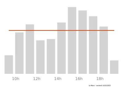 Voir le trafic sur Google maps https://maps.google.com/maps?cid=2957461374199889001