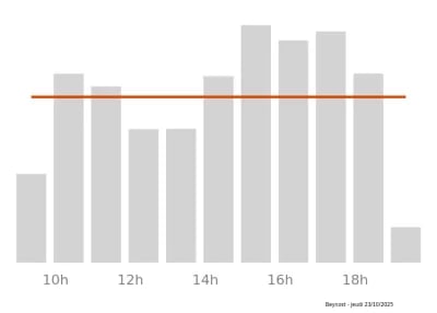 Voir le trafic sur Google maps https://maps.google.com/maps?cid=402439968241742542