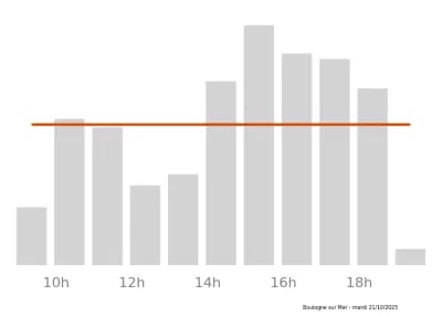 Voir le trafic sur Google maps https://maps.google.com/maps?cid=8908377691955644675
