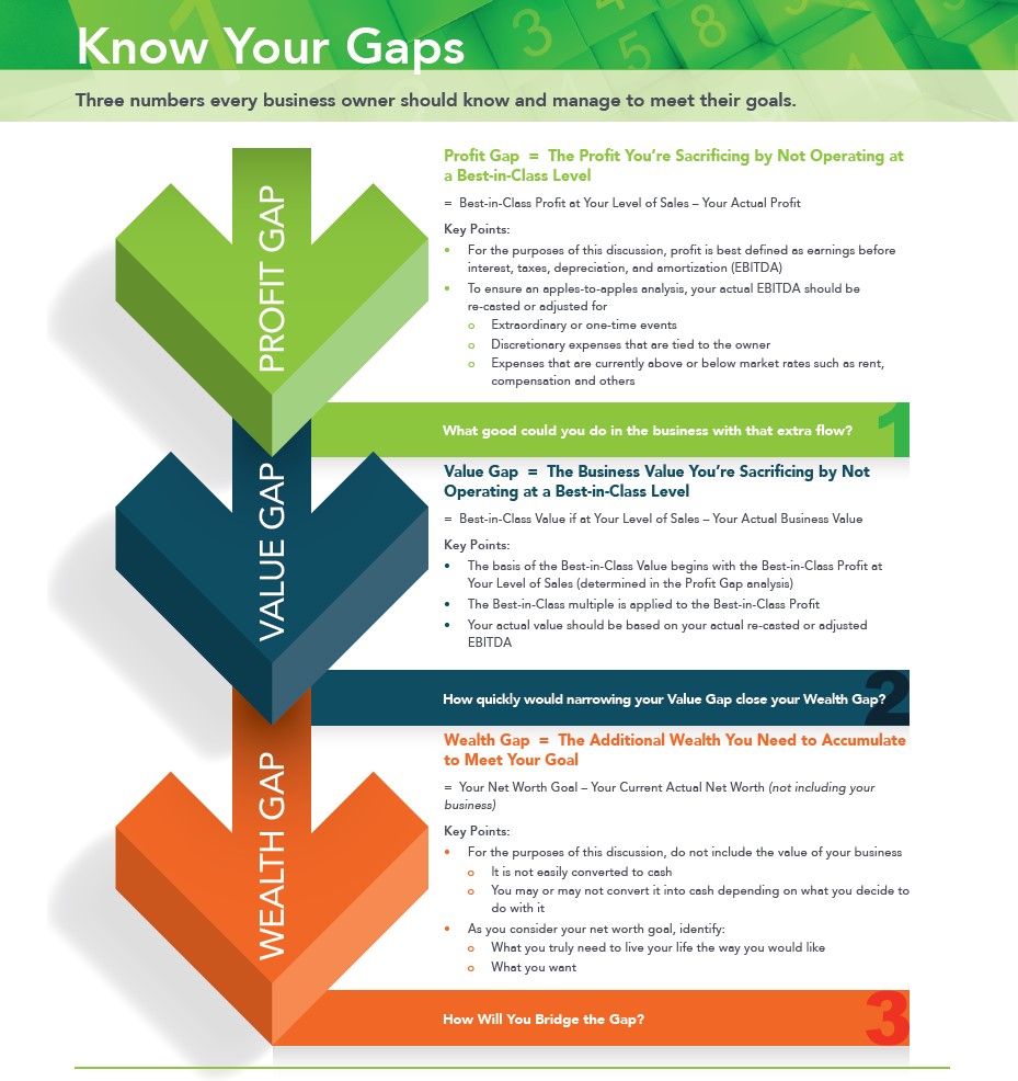 The Brandywine Group Wilmington, DE Rehoboth Beach, DE