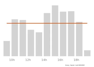 Voir le trafic sur Google maps https://maps.google.com/maps?cid=5699418182942742969