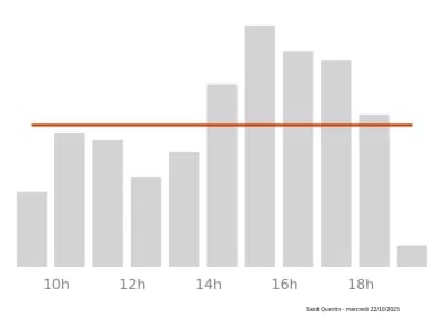 Voir le trafic sur Google maps https://maps.google.com/maps?cid=10947544546812432034