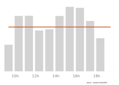 Voir le trafic sur Google maps https://maps.google.com/maps?cid=7880406150648517836