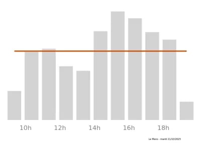 Voir le trafic sur Google maps https://maps.google.com/maps?cid=2957461374199889001