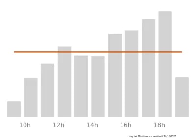 Voir le trafic sur Google maps https://maps.google.com/maps?cid=6284846492348736703
