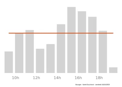 Voir le trafic sur Google maps https://maps.google.com/maps?cid=16175729463593344649