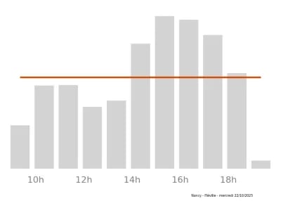 Voir le trafic sur Google maps https://maps.google.com/maps?cid=13607306303211012788
