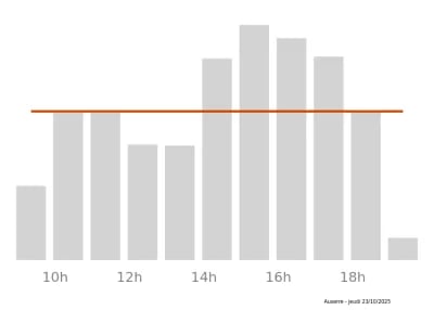 Voir le trafic sur Google maps https://maps.google.com/maps?cid=15697183194548584704