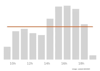 Voir le trafic sur Google maps https://maps.google.com/maps?cid=17988482709513822998