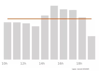 Voir le trafic sur Google maps https://maps.google.com/maps?cid=1070342693799889360
