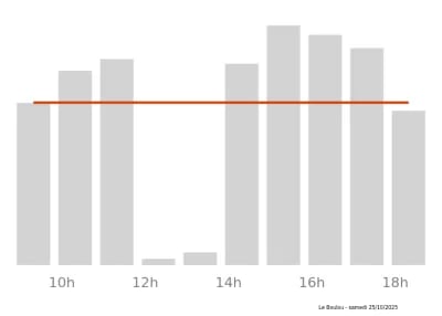 Voir le trafic sur Google maps https://maps.google.com/maps?cid=17529997789228696399