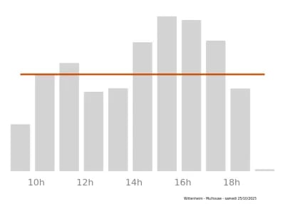 Voir le trafic sur Google maps https://maps.google.com/maps?cid=7776854985721783925