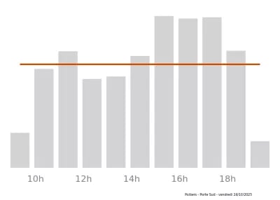 Voir le trafic sur Google maps https://maps.google.com/maps?cid=376996727310349482