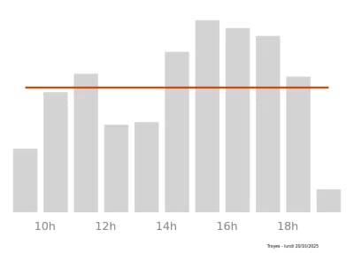 Voir le trafic sur Google maps https://maps.google.com/maps?cid=3248838324812878638