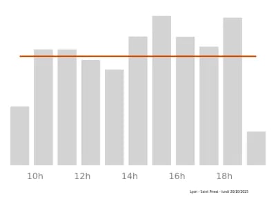 Voir le trafic sur Google maps https://maps.google.com/maps?cid=17682056876087978249