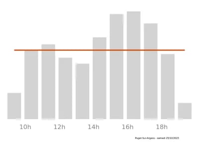 Voir le trafic sur Google maps https://maps.google.com/maps?cid=8638853410627661644