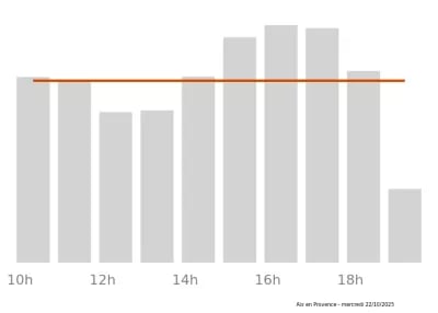 Voir le trafic sur Google maps https://maps.google.com/maps?cid=10582977744117834417