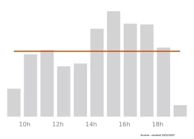 Voir le trafic sur Google maps https://maps.google.com/maps?cid=15697183194548584704