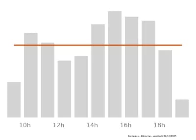Voir le trafic sur Google maps https://maps.google.com/maps?cid=7453834901092680425