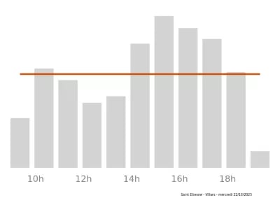 Voir le trafic sur Google maps https://maps.google.com/maps?cid=13337605523293462387