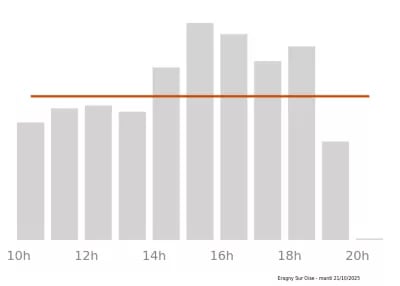 Voir le trafic sur Google maps https://maps.google.com/maps?cid=7873527549551322580