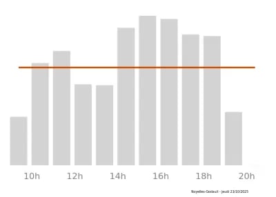 Voir le trafic sur Google maps https://maps.google.com/maps?cid=7578829379119357029