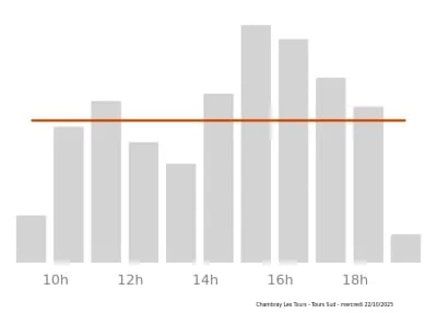Voir le trafic sur Google maps https://maps.google.com/maps?cid=345816976240811410
