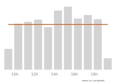 Voir le trafic sur Google maps https://maps.google.com/maps?cid=8432371826288399333