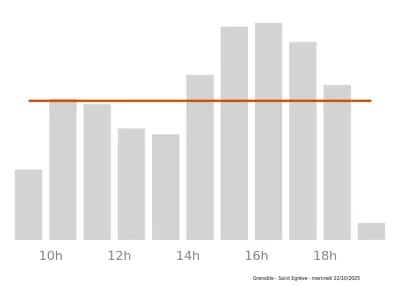 Voir le trafic sur Google maps https://maps.google.com/maps?cid=1410918309759843944
