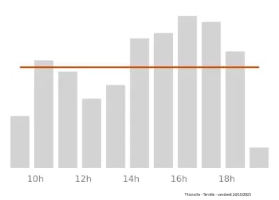 Voir le trafic sur Google maps https://maps.google.com/maps?cid=7459271735488059516