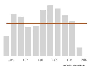 Voir le trafic sur Google maps https://maps.google.com/maps?cid=8823705168819271621