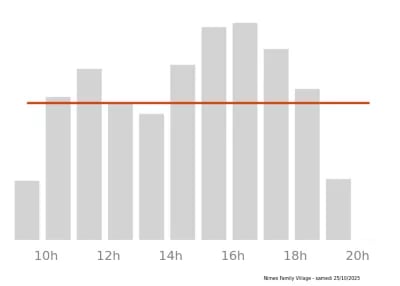 Voir le trafic sur Google maps https://maps.google.com/maps?cid=10319572154549851217