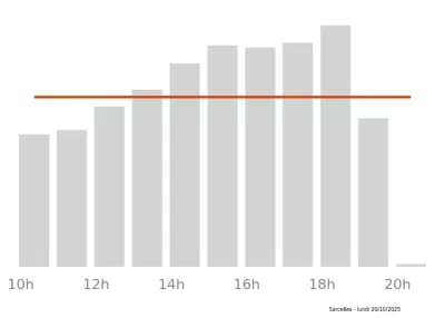 Voir le trafic sur Google maps https://maps.google.com/maps?cid=7225783422972625710