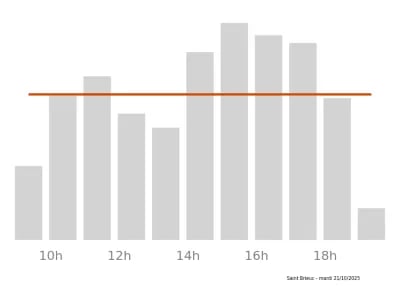 Voir le trafic sur Google maps https://maps.google.com/maps?cid=6551787971398066839