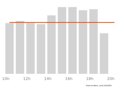 Voir le trafic sur Google maps https://maps.google.com/maps?cid=17559976338975552130