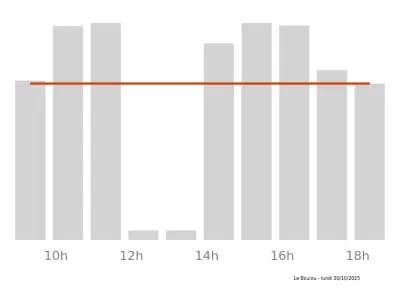Voir le trafic sur Google maps https://maps.google.com/maps?cid=17529997789228696399