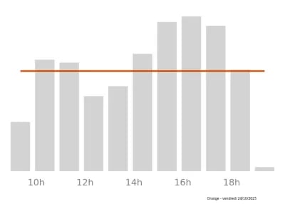 Voir le trafic sur Google maps https://maps.google.com/maps?cid=7413978500440061715