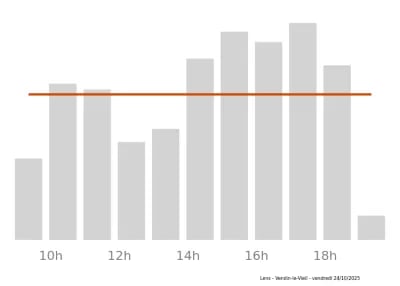 Voir le trafic sur Google maps https://maps.google.com/maps?cid=16600614127446985634