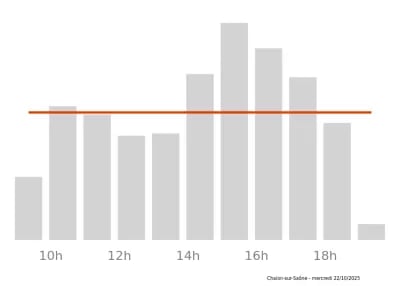 Voir le trafic sur Google maps https://maps.google.com/maps?cid=5032164004645562317