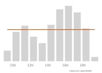 Voir le trafic sur Google maps https://maps.google.com/maps?cid=7851307411816698810