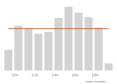 Voir le trafic sur Google maps https://maps.google.com/maps?cid=4731632018605155420