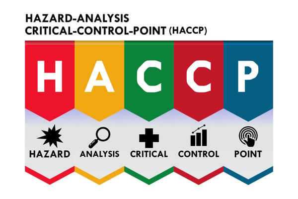 Gestione HACCP per aziende alimentari