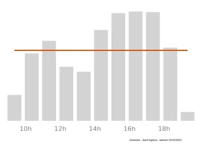 Voir le trafic sur Google maps https://maps.google.com/maps?cid=1410918309759843944