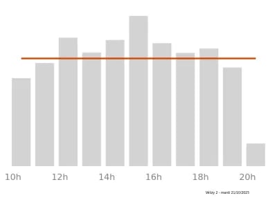 Voir le trafic sur Google maps https://maps.google.com/maps?cid=7860055402540344309