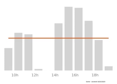 Voir le trafic sur Google maps https://maps.google.com/maps?cid=754205328769765270