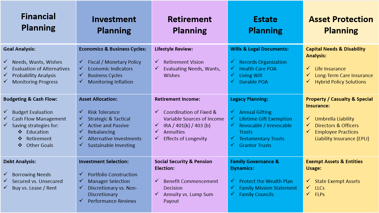The Downeast Group Portland, ME Stanley Wealth Management