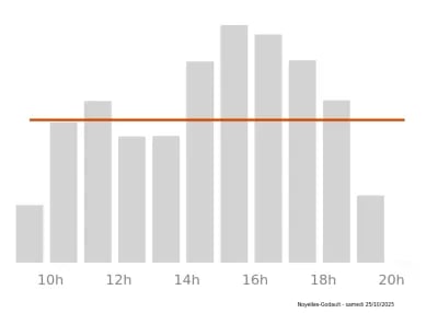 Voir le trafic sur Google maps https://maps.google.com/maps?cid=7578829379119357029