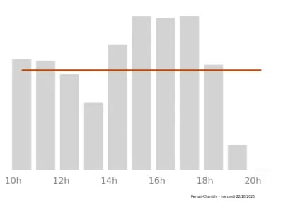 Voir le trafic sur Google maps https://maps.google.com/maps?cid=12159788116494952571