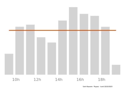 Voir le trafic sur Google maps https://maps.google.com/maps?cid=8838691172465908985